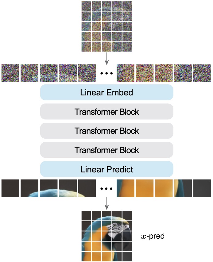 JiT Architecture